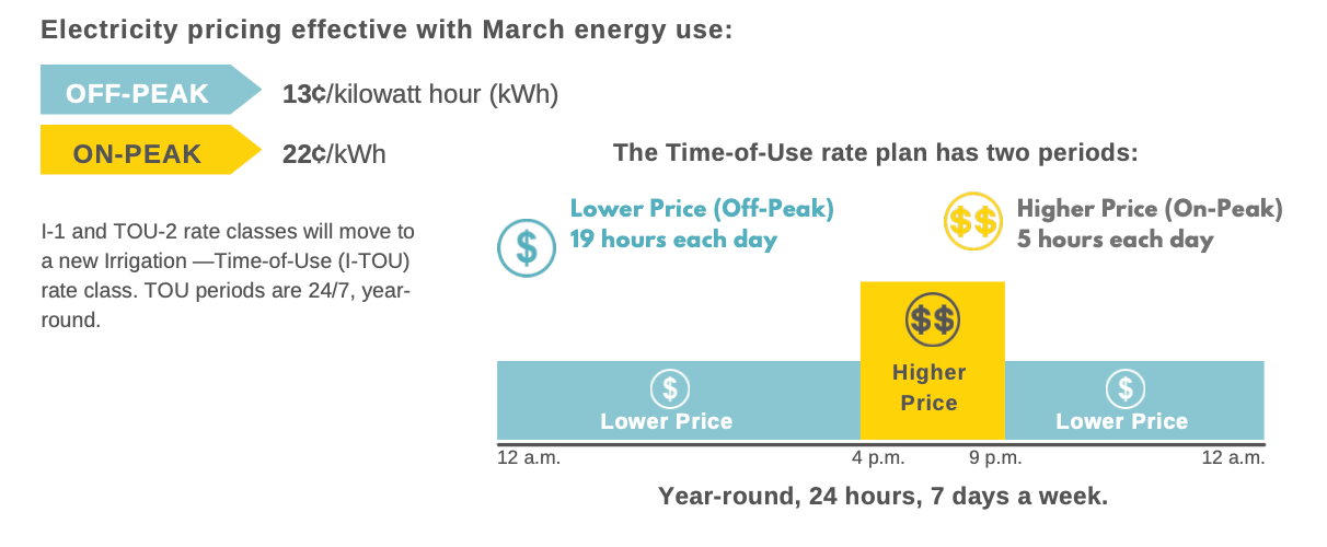 Irrigation TOU