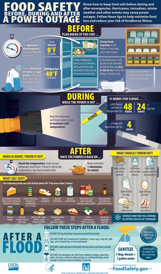 Food Safety during Outage.jpg